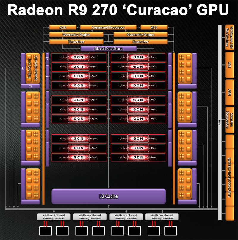 Sapphire-R9-270-02